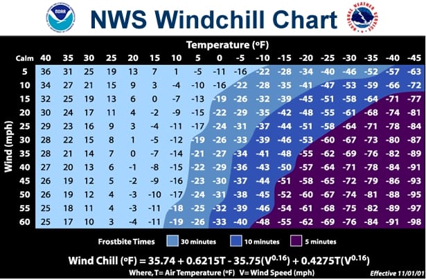 Windchill